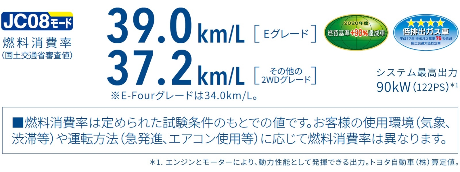 プリウス 燃費 走行性能 宮崎トヨタ