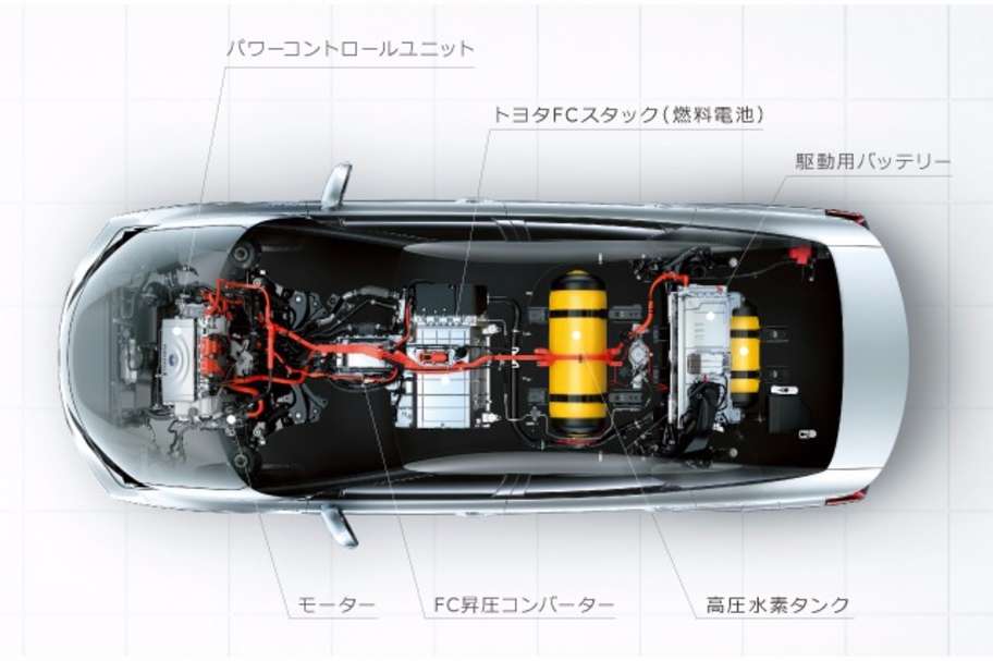 トヨタフューエルセルシステム