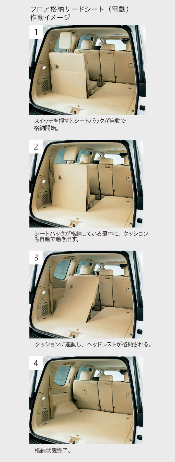 クラシック車電話 ランドクルーザー（トヨタ）ZX（2021年8月）｜カタログから
