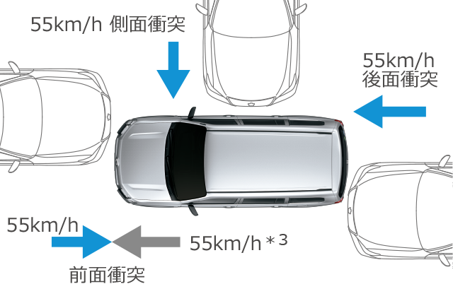 carlineup_probox_safety_passive_2_02_pc