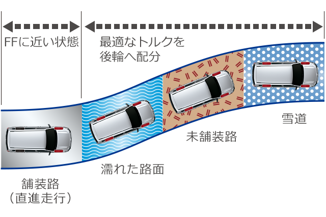 carlineup_probox_performance_performance_2_08_pc