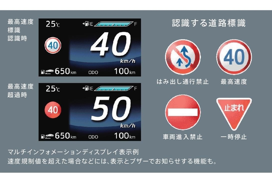 ロードサインアシスト マルチインフォメーションディスプレイ表示例