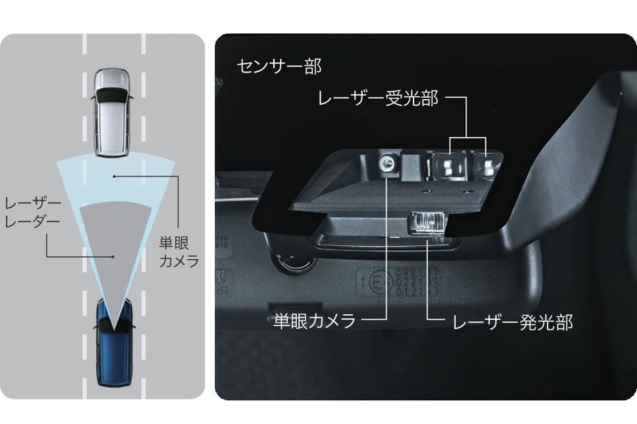 TSS作動イメージ+レーザー部分