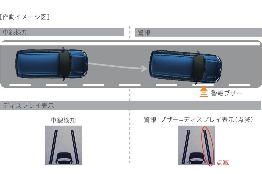 レーンディパーチャーアラート［作動イメージ図］