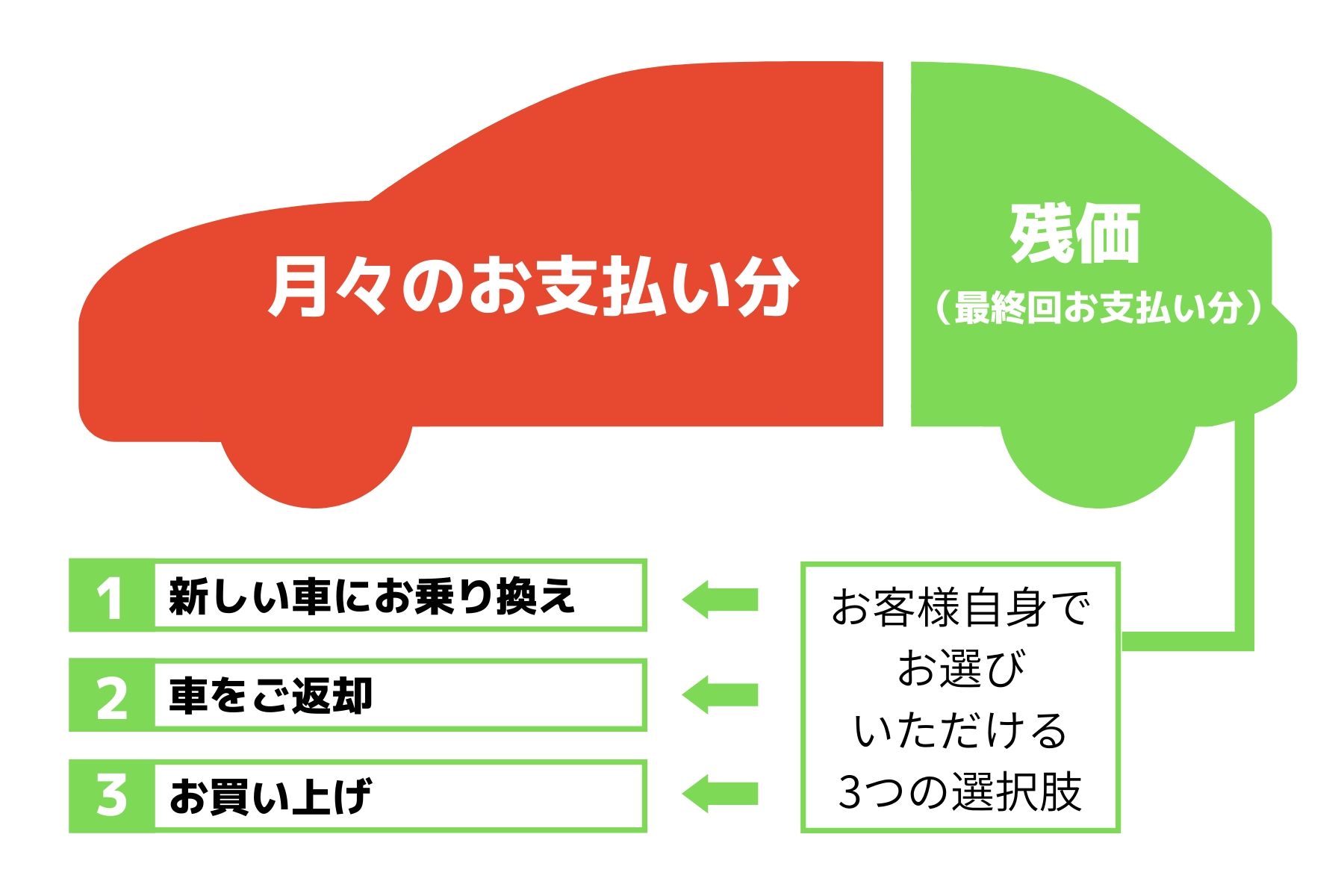 買い方提案  宮崎トヨタ