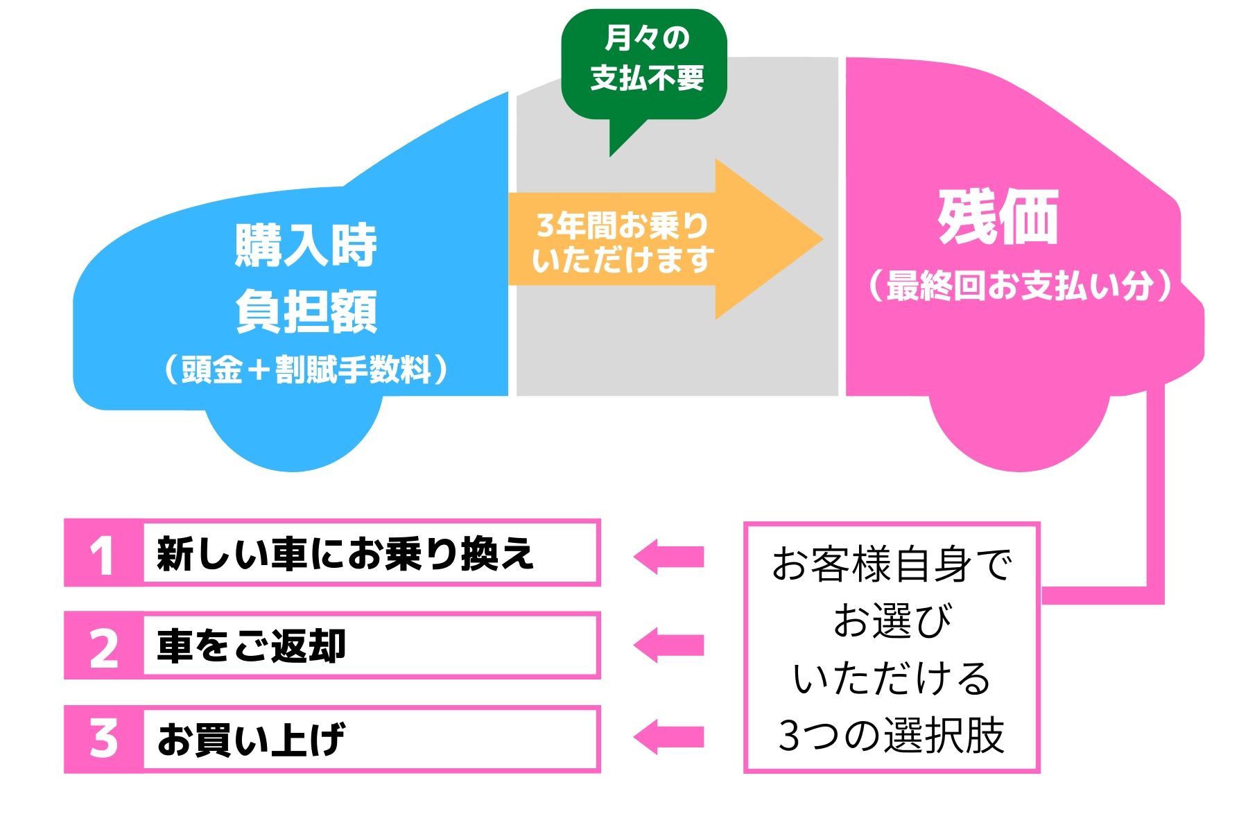 買い方提案  宮崎トヨタ