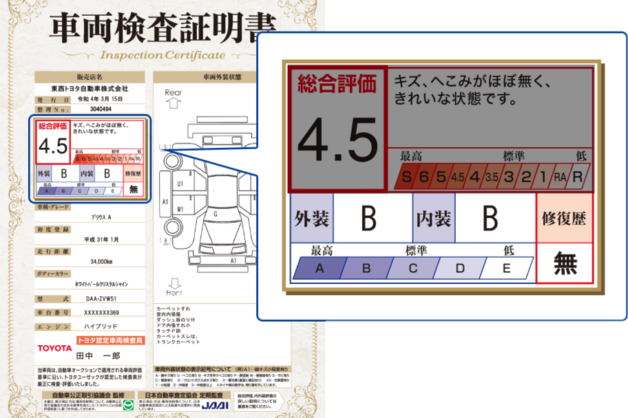 【中古車】評価点とその目安