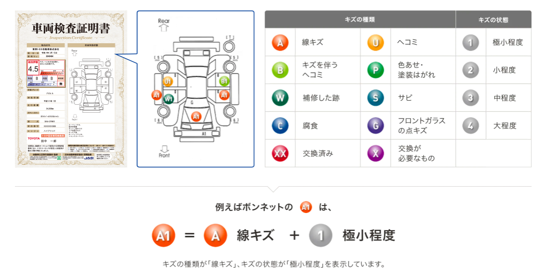 品質評価 | 宮崎トヨタ