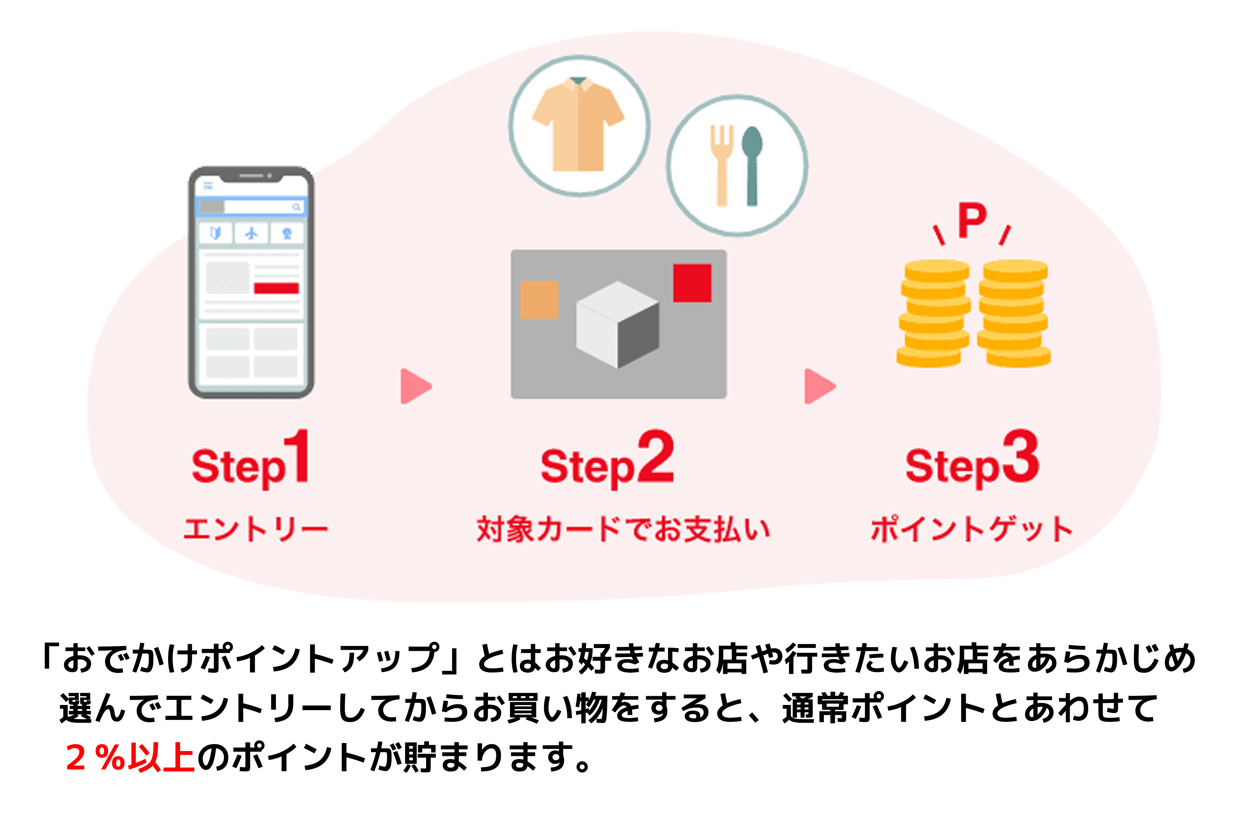 お得なカードをつくる | その他のサービス | 宮崎トヨタ
