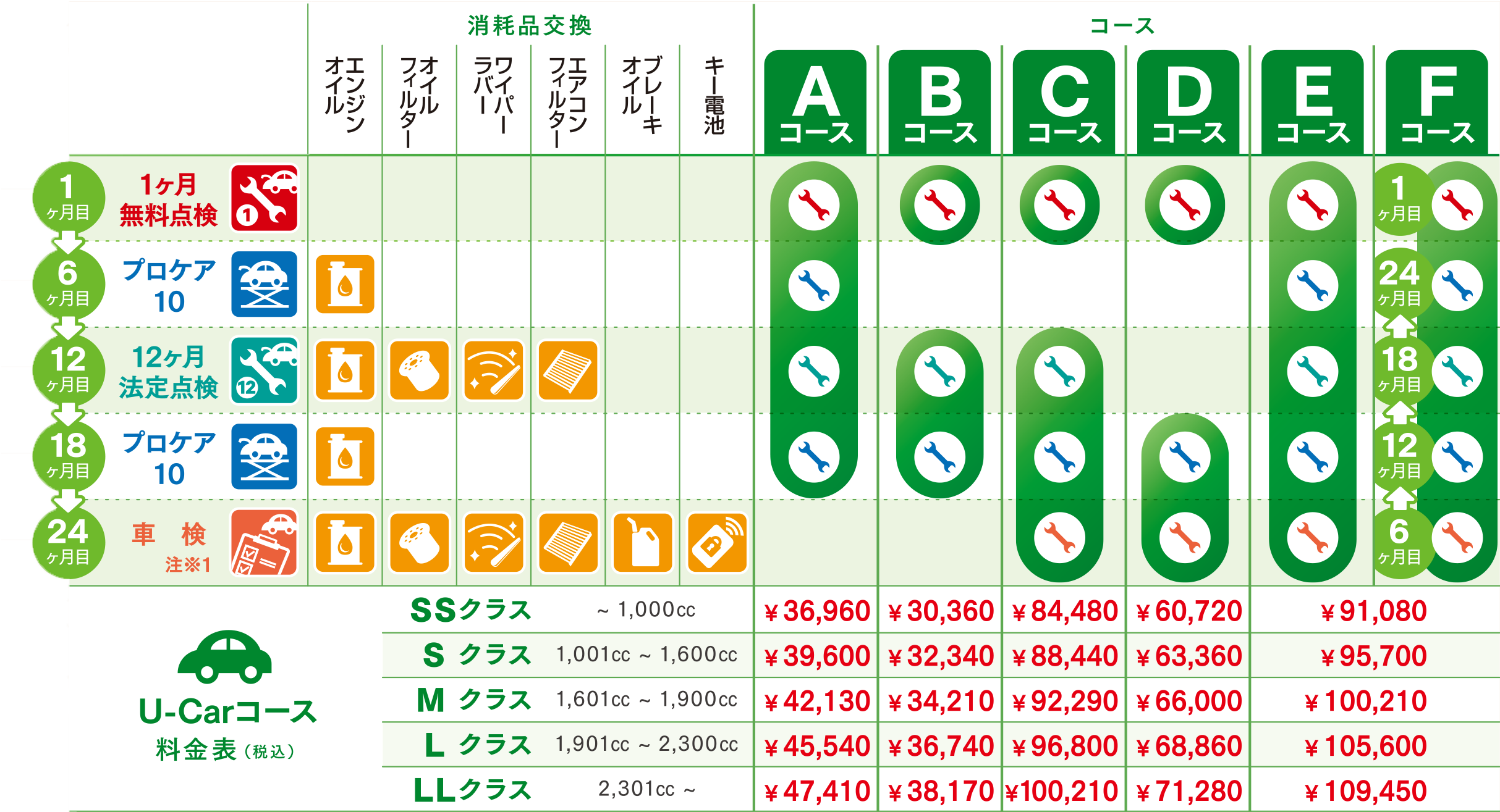 メンテナンスパック詳しく | 宮崎トヨタ