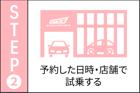 試乗キャンペーン：ステップ２