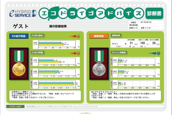 エコドライブアドバイス